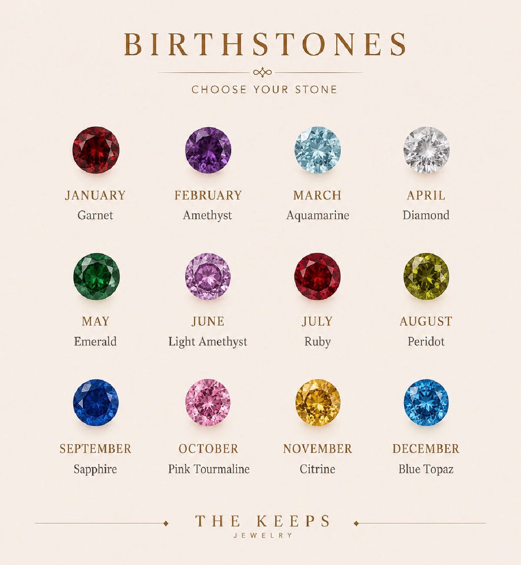 Guide des pierres de naissance de janvier à décembre