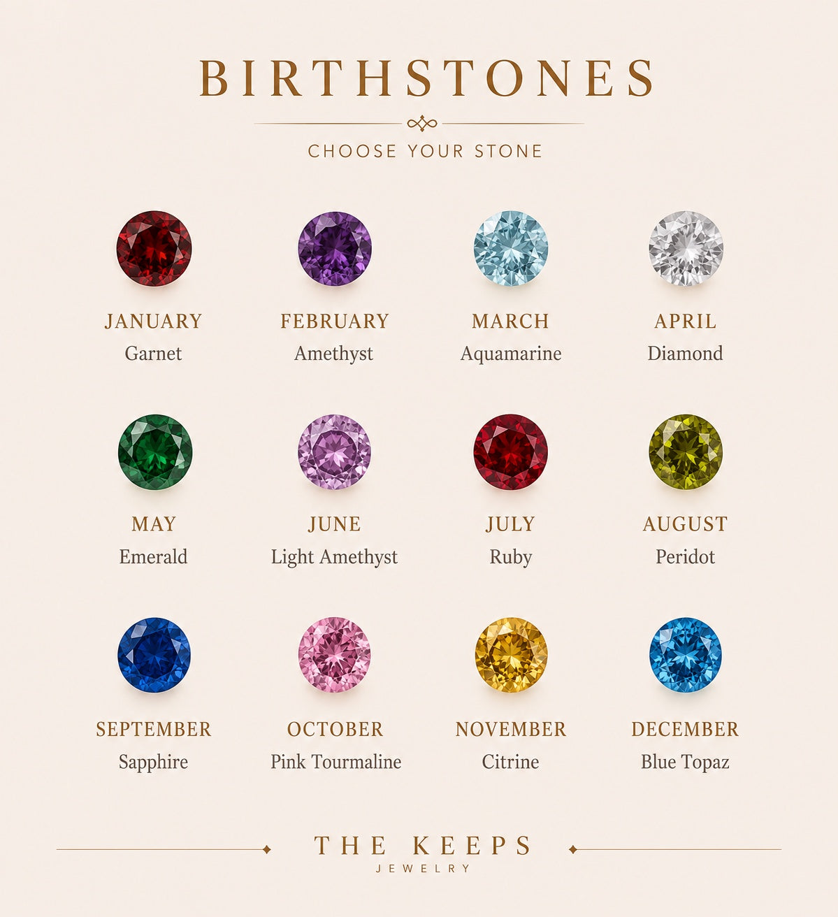 Birthstone guide January to December for personalized necklace